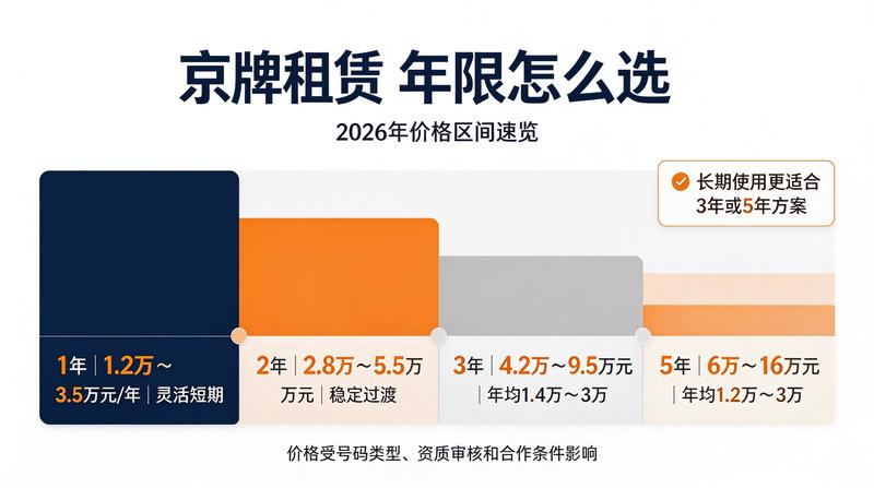 购车与指标租赁选择建议
